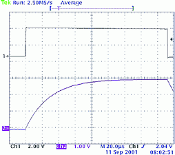 Figure 4. Measuring input capacitance C
